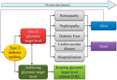 Cost-Effectiveness of Point-of-Care A1C Tests in a Primary Care Setting